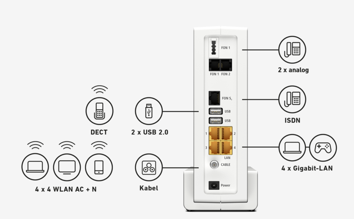 Fritz Box 6590 Cable Power Blinkt FRITZ!Box 6590 Cable | Kabel | FRITZ!Box | netcon.store